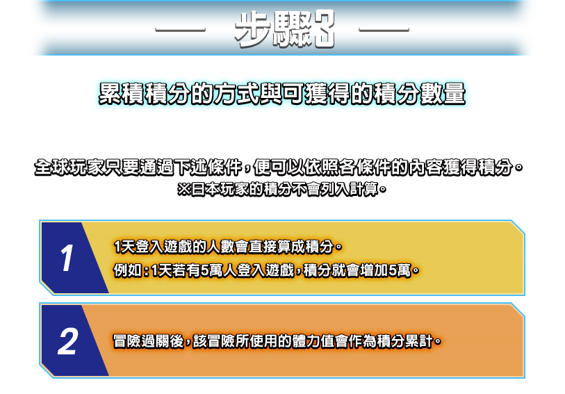 - 步驟3 - 累積積分的方式與可獲得的積分數量 全球玩家只要通過下述條件，便可以依照各條件的內容獲得積分。※日本玩家的積分不會列入計算。1天登入遊戲的人數會直接算成積分。例如：1天若有5萬人登入遊戲，積分就會增加5萬。2 冒險過關後，該冒險所使用的體力值會作為積分累計。